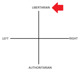 socially liberal fiscally conservative libertarian