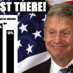 Gary Johnson Polls 13 percent